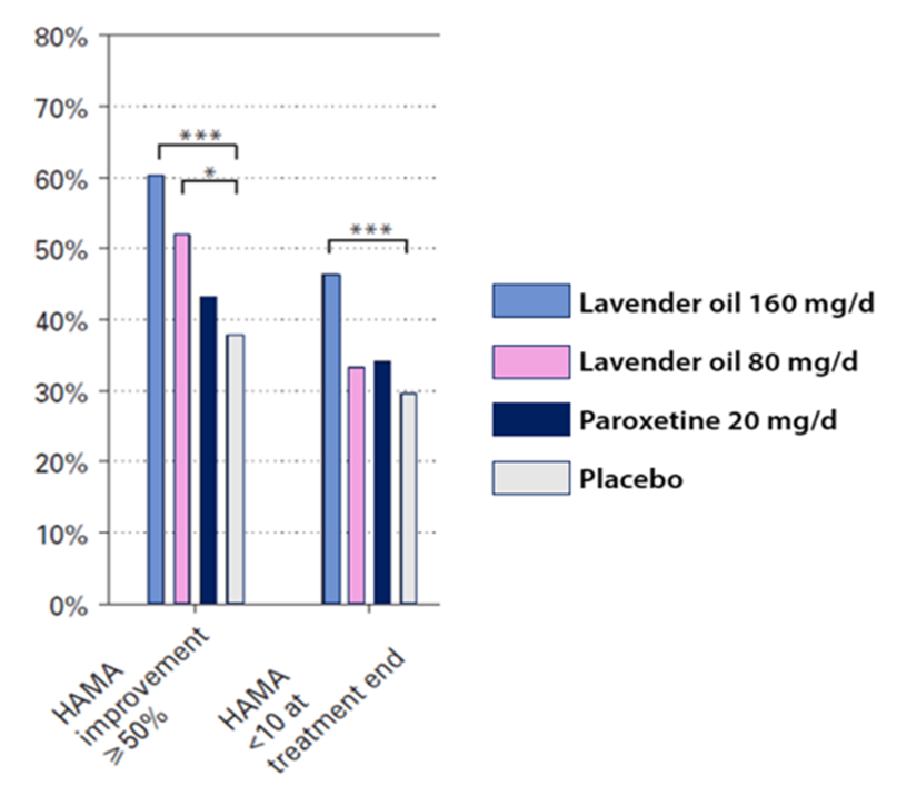 Lavender Oil and Theanine for Anxiety, Panic and Low Mood | Metagenics  Institute ANZ